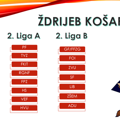 Ždrijeb: košarka M