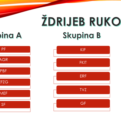Ždrijeb: rukomet Ž