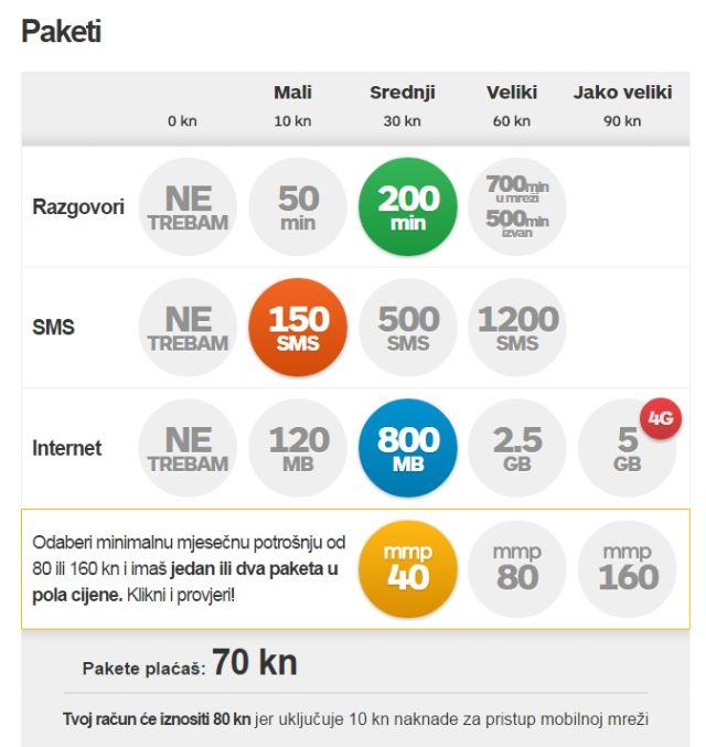 Bonbon paketi za pretplatnike
