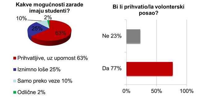 Za posao važna upornost