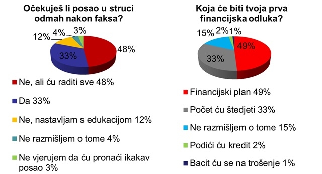 Posao u struci