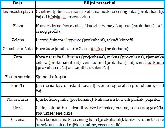 Uskršnje pisanice