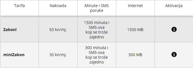 Vip Zakon tarife za korisnike bonova