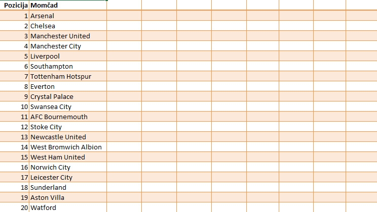 Premier League tablica